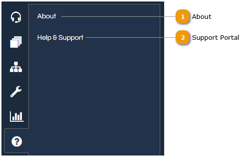 Support Module