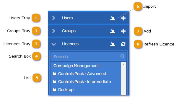 Users, Groups & Licences