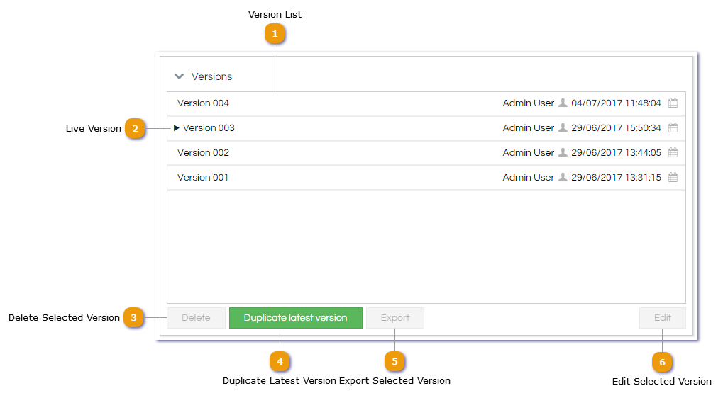 Workflow Versions